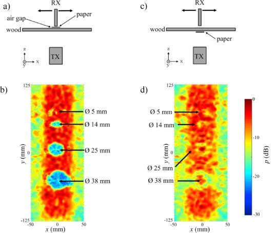 2018-Modeling of delamination.jpg